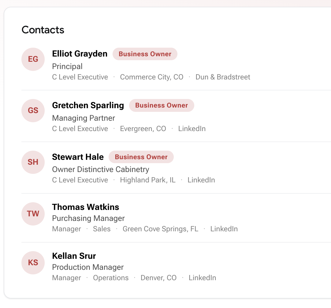 LeadX company contacts showing decision makers, business owner labels, job titles, locations, and data sources